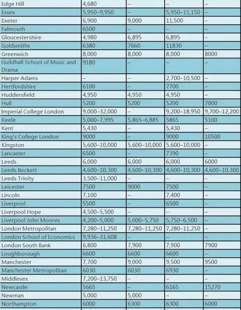 去新加坡儿童留学读小学一年费用大概多少_德国留学费用_英国高中留学一年费用