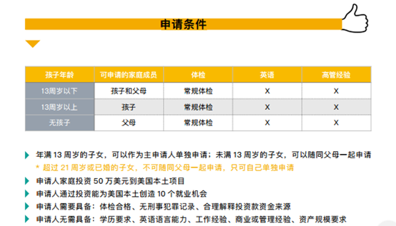 新西兰 移民 投资_fjlg投资移民申请_北京保航致远移民投资有限公司