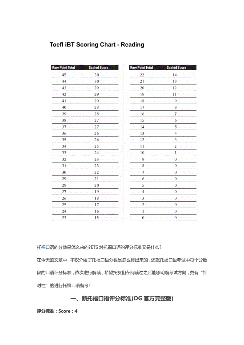 雅思口语考试评分标准_雅思口语是一对一考试吗_雅思口语walking 刘薇雅思口语高频话题