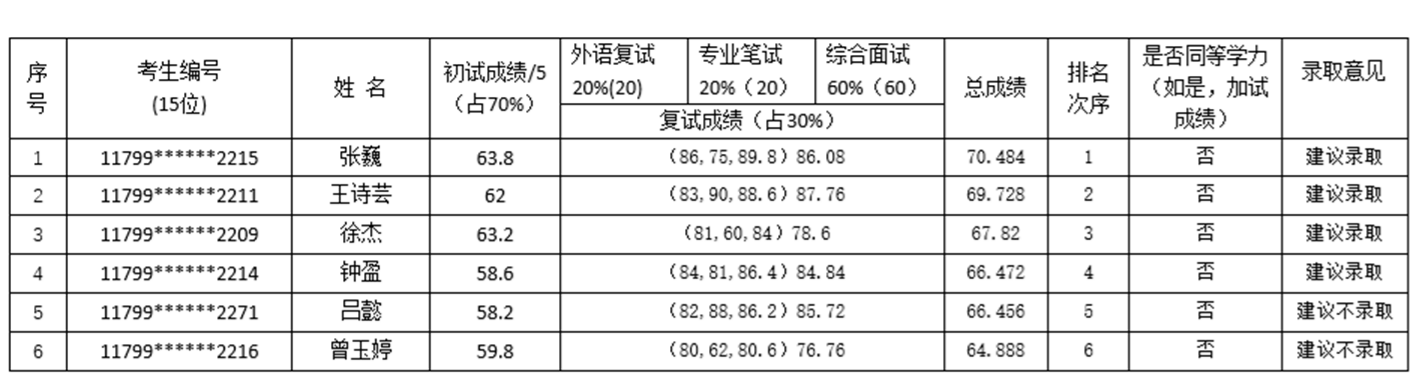 2023mba考试科目最新要求_mba 考试科目_南开大学mba考试科目