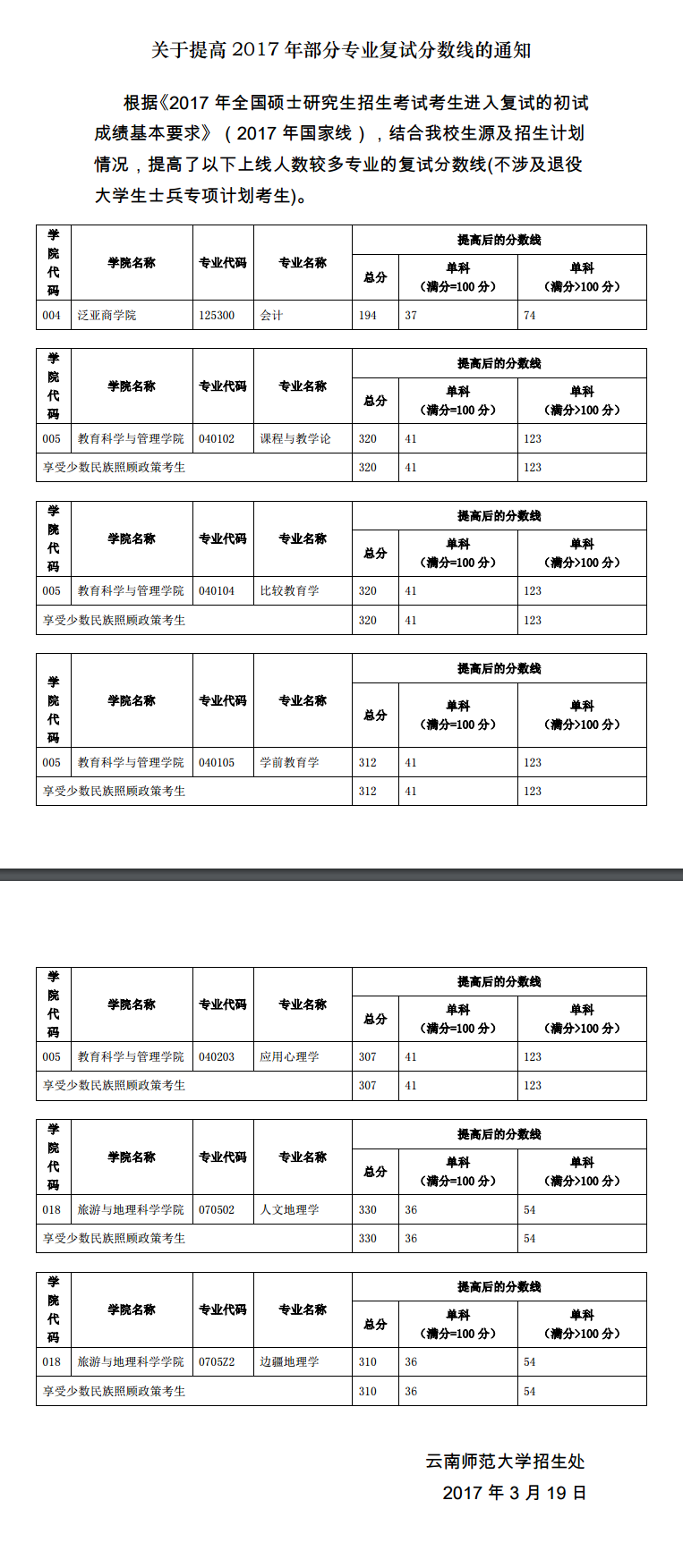 长春师范大学录取分数线_长春师范学报大学分数线_长春师范大学的录取通知书