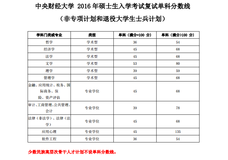 2016湖北高考分数录取学校_上海2017高考分数与录取分数线_高考录取分数线大学排名